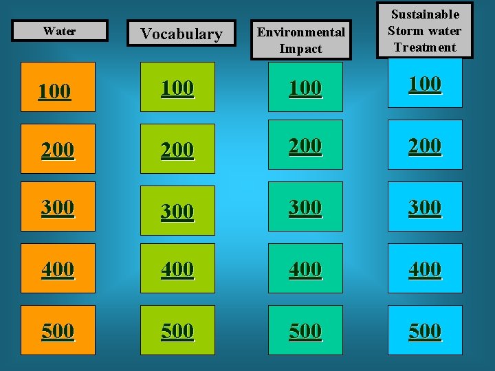 Water Vocabulary Environmental Impact Sustainable Storm water Treatment 100 100 200 200 300 300