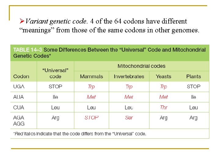 ØVariant genetic code. 4 of the 64 codons have different “meanings” from those of