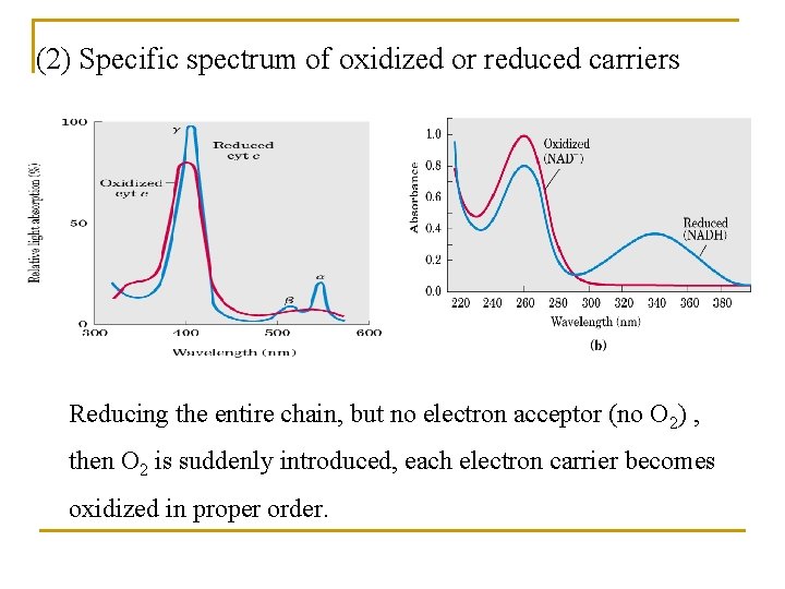(2) Specific spectrum of oxidized or reduced carriers Reducing the entire chain, but no