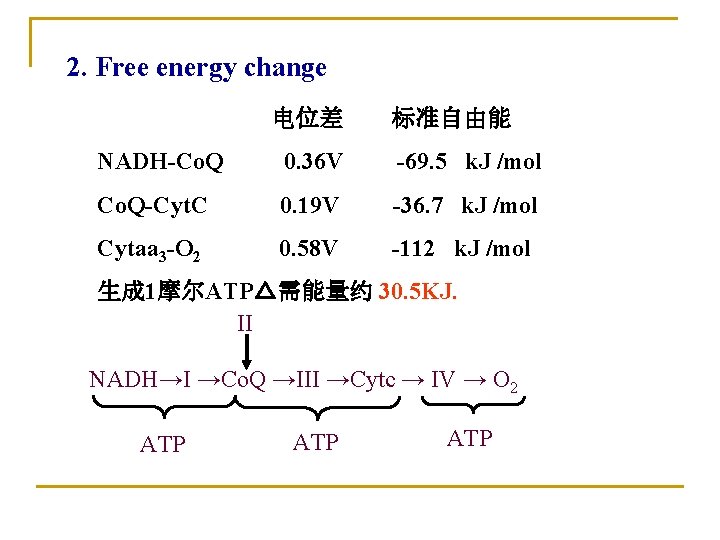 2. Free energy change 电位差 标准自由能 NADH-Co. Q 0. 36 V -69. 5 k.