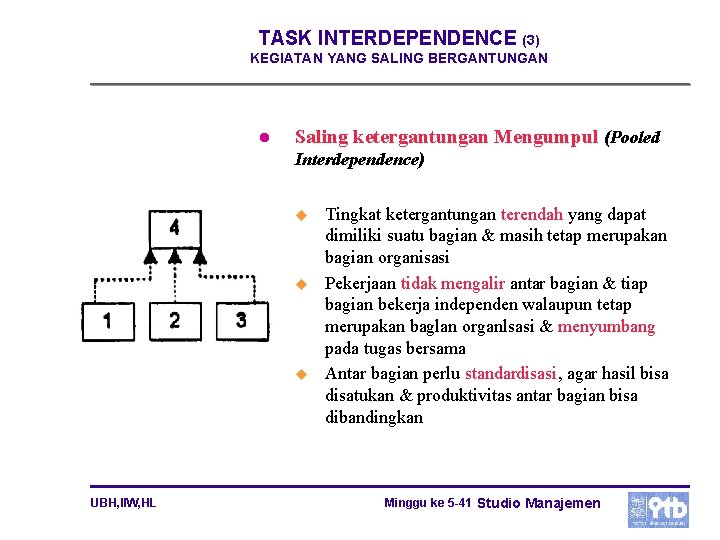 TASK INTERDEPENDENCE (3) KEGIATAN YANG SALING BERGANTUNGAN l Saling ketergantungan Mengumpul (Pooled Interdependence) u