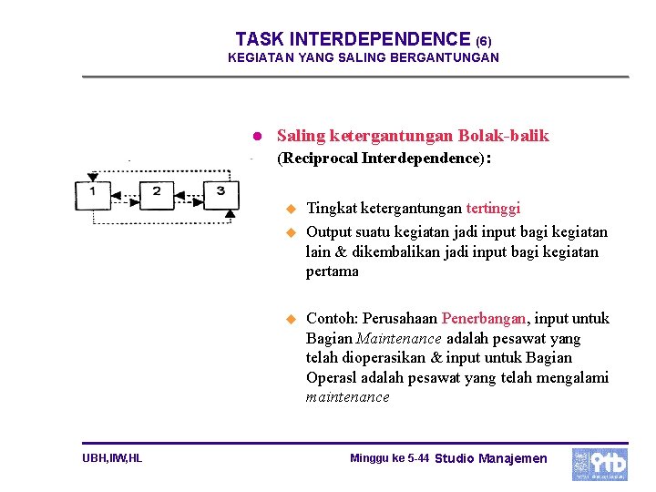 TASK INTERDEPENDENCE (6) KEGIATAN YANG SALING BERGANTUNGAN l Saling ketergantungan Bolak balik (Reciprocal Interdependence):