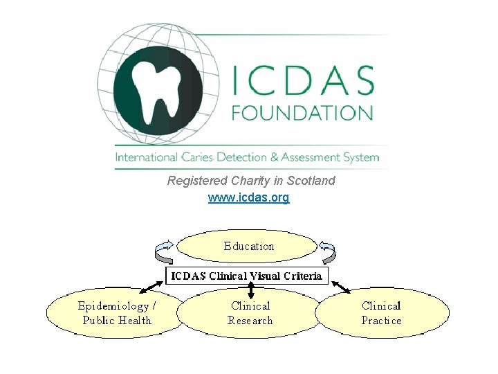 Registered Charity in Scotland www. icdas. org 