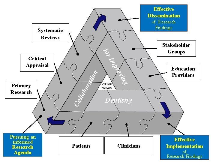Effective Dissemination of Research Findings Systematic Reviews for bo rat ion lla Co Patients
