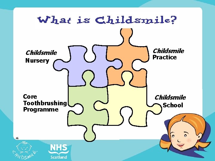 Childsmile Nursery Core Toothbrushing Programme 46 Childsmile Practice Childsmile School 