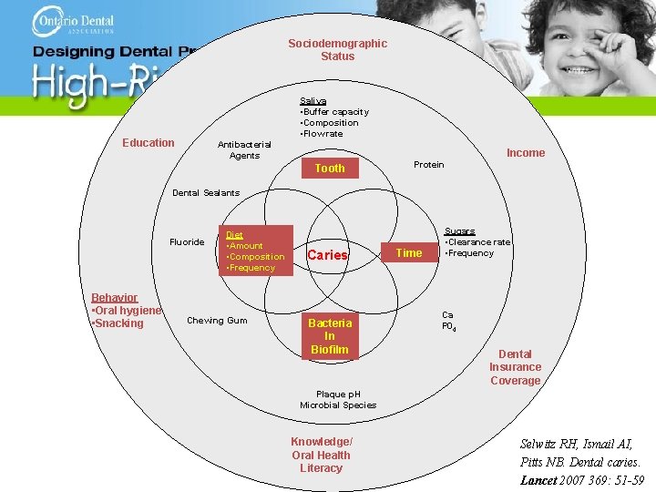 Sociodemographic Status Saliva • Buffer capacity • Composition • Flow rate Education Antibacterial Agents