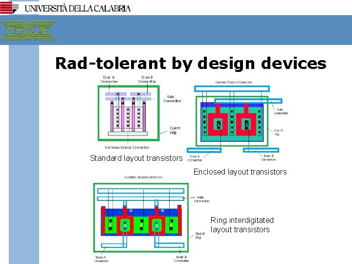 Rad-tolerant by design devices Standard layout transistors Enclosed layout transistors Ring interdigitated layout transistors