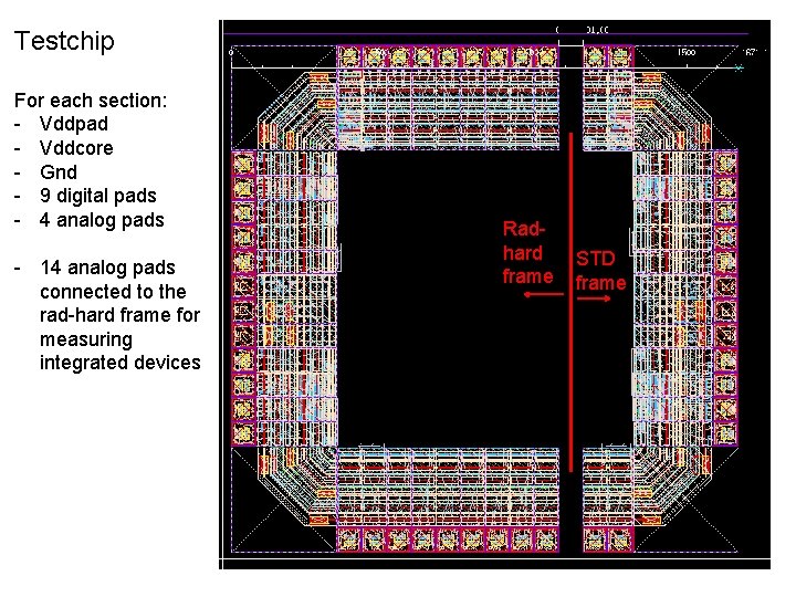Testchip For each section: - Vddpad - Vddcore - Gnd - 9 digital pads