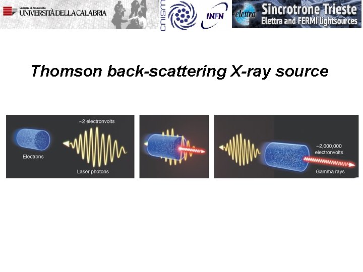 Thomson back-scattering X-ray source 