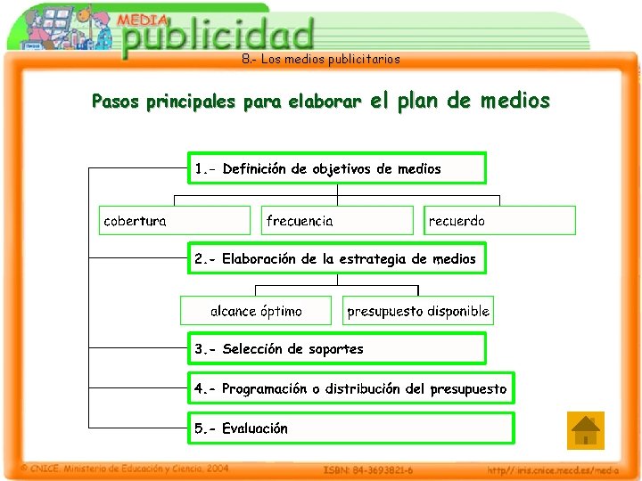 8. - Los medios publicitarios Pasos principales para elaborar el plan de medios 