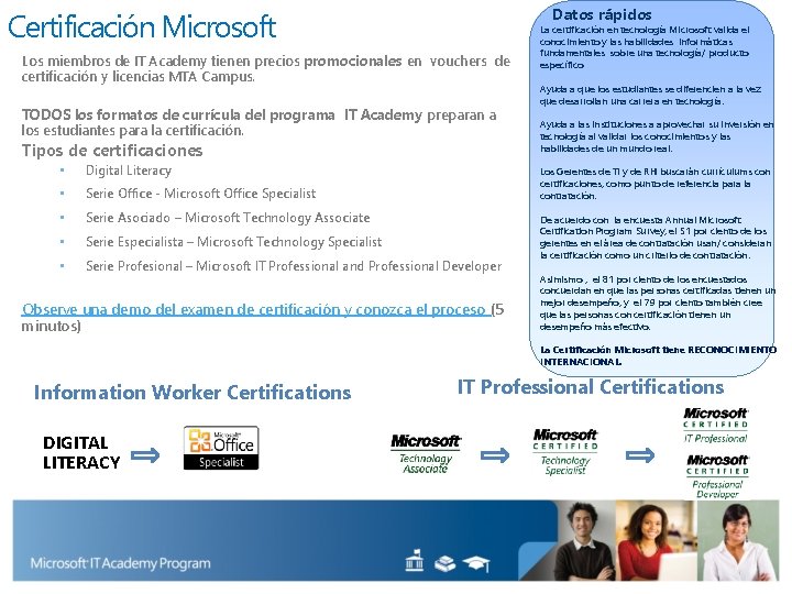 Datos rápidos Certificación Microsoft Los miembros de IT Academy tienen precios promocionales en vouchers