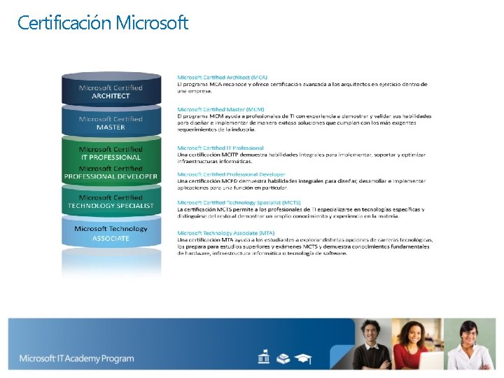 Certificación Microsoft 