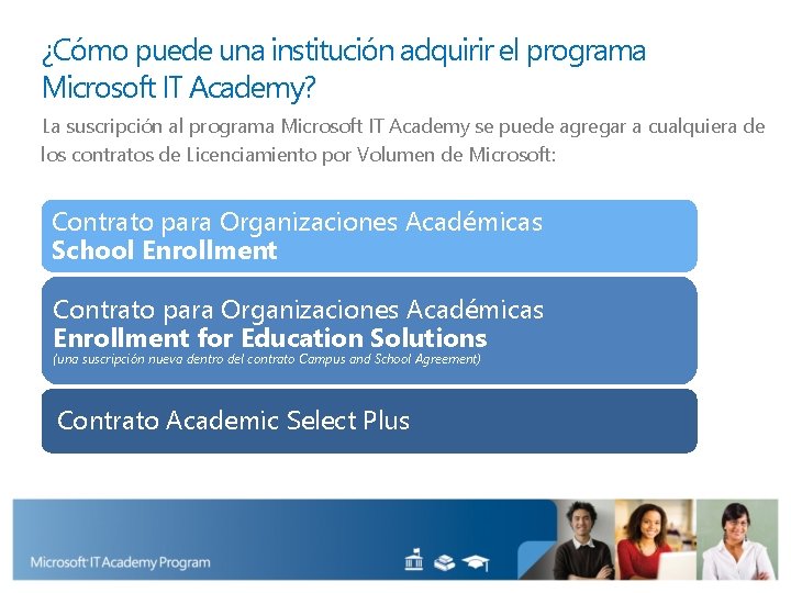 ¿Cómo puede una institución adquirir el programa Microsoft IT Academy? La suscripción al programa