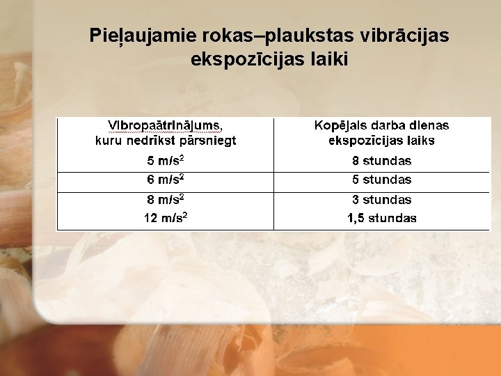 Pieļaujamie rokas–plaukstas vibrācijas ekspozīcijas laiki 