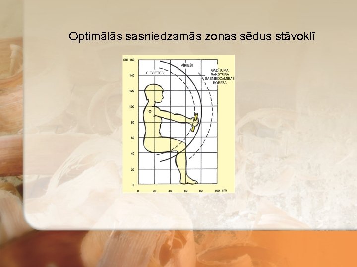 Optimālās sasniedzamās zonas sēdus stāvoklī 