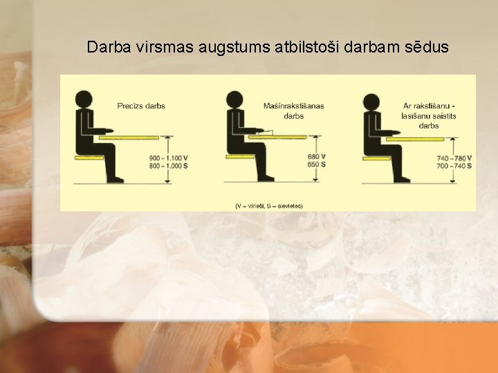 Darba virsmas augstums atbilstoši darbam sēdus 