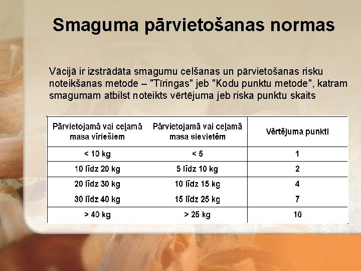 Smaguma pārvietošanas normas Vācijā ir izstrādāta smagumu celšanas un pārvietošanas risku noteikšanas metode –