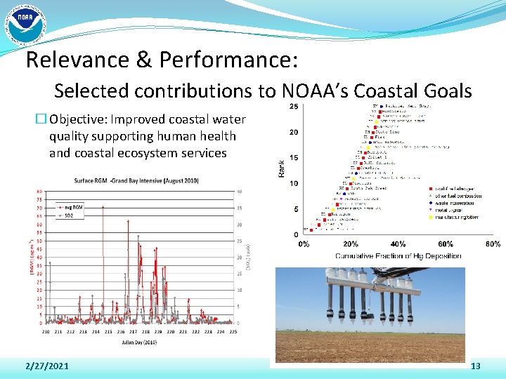 Relevance & Performance: Selected contributions to NOAA’s Coastal Goals � Objective: Improved coastal water