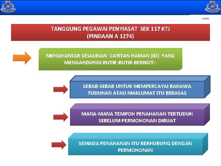 AARM TANGGUNG PEGAWAI PENYIASAT SEK 117 KTJ (PINDAAN A 1274) MENGHANTAR SESALINAN CATITAN AARM TANGGUNG PEGAWAI PENYIASAT SEK 117 KTJ (PINDAAN A 1274) MENGHANTAR SESALINAN CATITAN