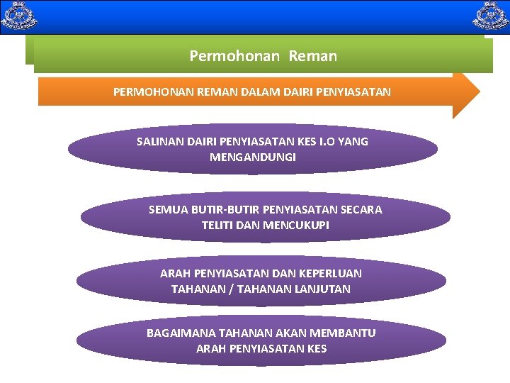  Permohonan Reman PERMOHONAN REMAN DALAM DAIRI PENYIASATAN SALINAN DAIRI PENYIASATAN KES I. O