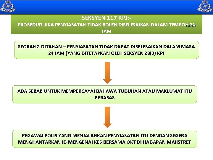  SEKSYEN 117 KPJ: - PROSEDUR JIKA PENYIASATAN TIDAK BOLEH DISELESAIKAN DALAM TEMPOH 24