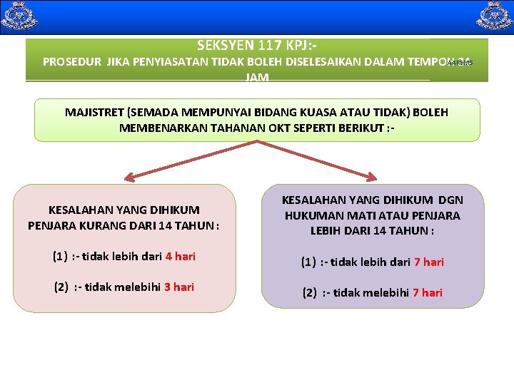  SEKSYEN 117 KPJ: - AAREMS PROSEDUR JIKA PENYIASATAN TIDAK BOLEH DISELESAIKAN DALAM TEMPOH