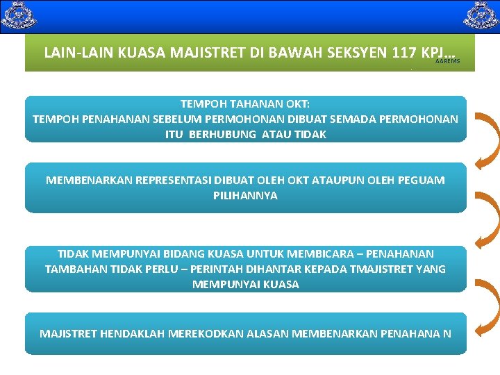  LAIN-LAIN KUASA MAJISTRET DI BAWAH SEKSYEN 117 KPJ… AAREMS TEMPOH TAHANAN OKT: TEMPOH