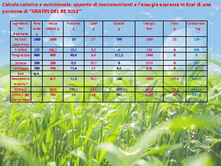 Calcolo calorico e nutrizionale: apporto di macronutrienti e l’energia espressa in Kcal di una