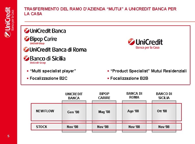 TRASFERIMENTO DEL RAMO D’AZIENDA “MUTUI” A UNICREDIT BANCA PER LA CASA 5 § “Multi