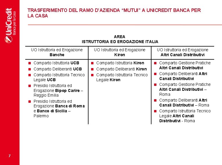 TRASFERIMENTO DEL RAMO D’AZIENDA “MUTUI” A UNICREDIT BANCA PER LA CASA AREA ISTRUTTORIA ED