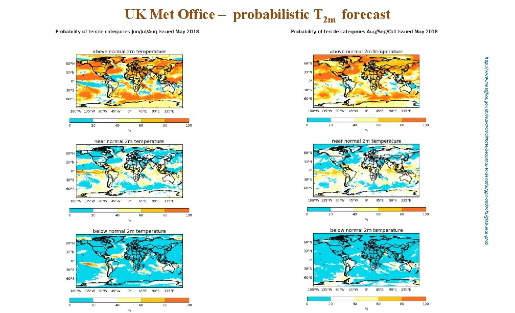 UK Met Office – probabilistic T 2 m forecast http: //www. metoffice. gov. uk/research/climate/seasonal-to-decadal/gpc-outlooks/glob-seas-prob