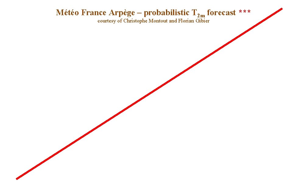 Météo France Arpège – probabilistic T 2 m forecast *** courtesy of Christophe Montout