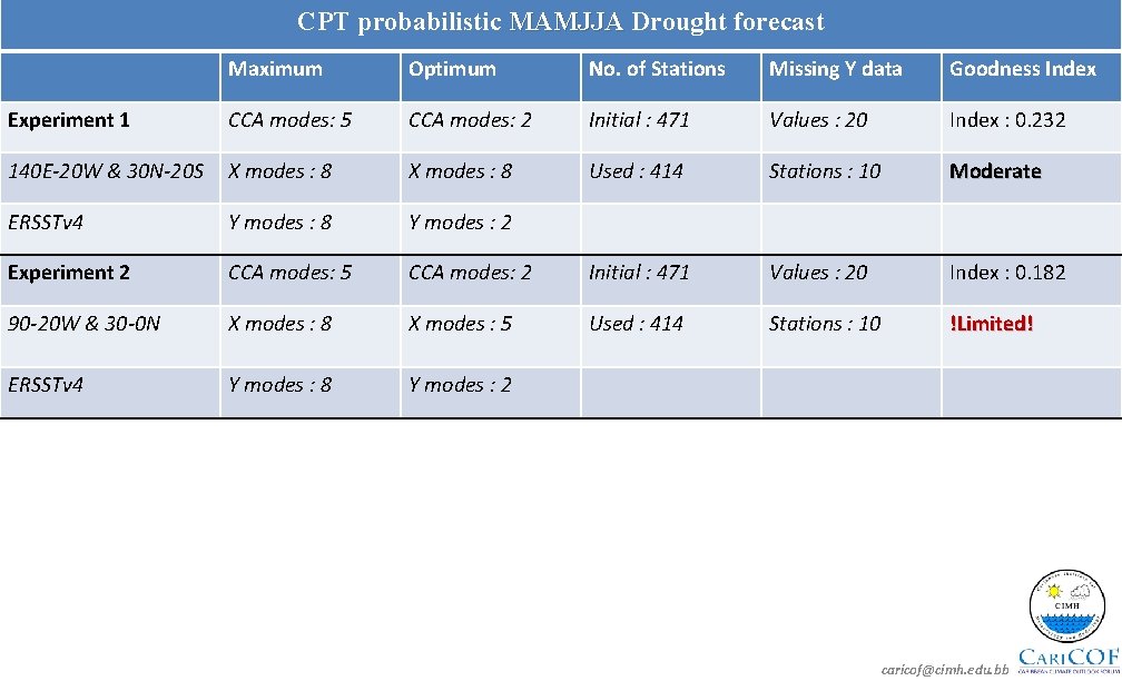 CPT probabilistic MAMJJA Drought forecast Maximum Optimum No. of Stations Missing Y data Goodness