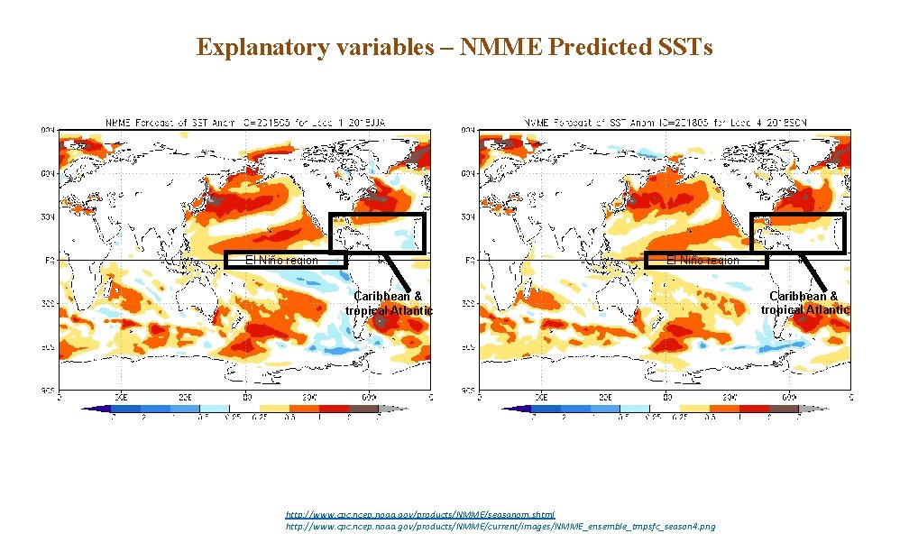 Explanatory variables – NMME Predicted SSTs El Niño region Caribbean & tropical Atlantic http: