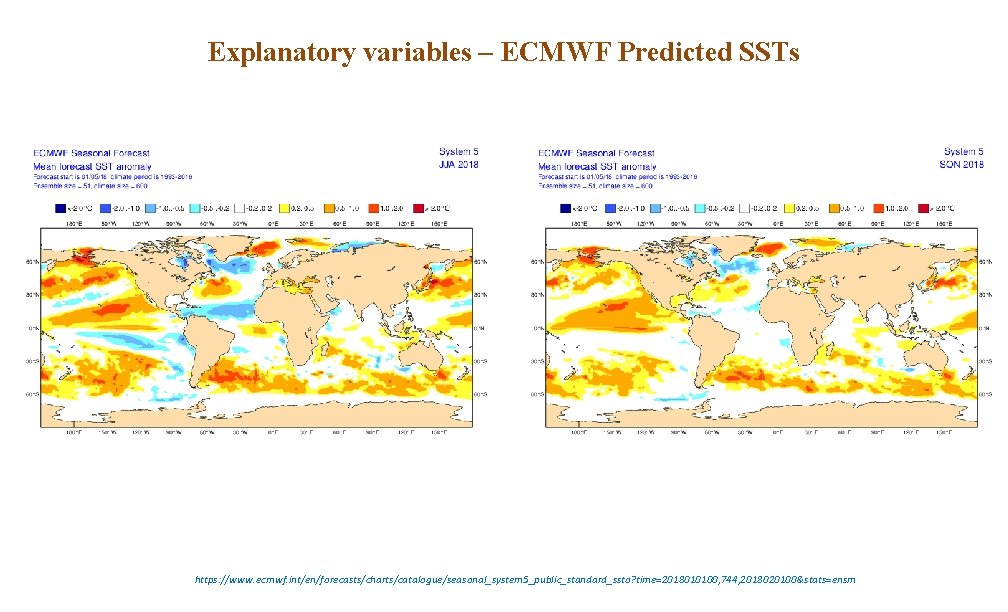 Explanatory variables – ECMWF Predicted SSTs https: //www. ecmwf. int/en/forecasts/charts/catalogue/seasonal_system 5_public_standard_ssto? time=2018010100, 744, 2018020100&stats=ensm