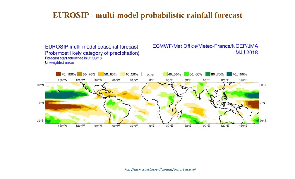 EUROSIP - multi-model probabilistic rainfall forecast http: //www. ecmwf. int/en/forecasts/charts/seasonal/ 