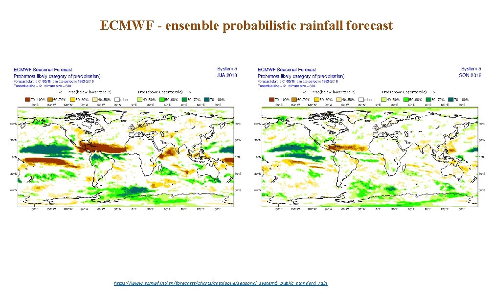 ECMWF - ensemble probabilistic rainfall forecast https: //www. ecmwf. int/en/forecasts/charts/catalogue/seasonal_system 5_public_standard_rain 