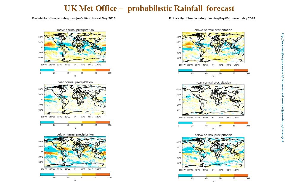 UK Met Office – probabilistic Rainfall forecast http: //www. metoffice. gov. uk/research/climate/seasonal-to-decadal/gpc-outlooks/glob-seas-prob 