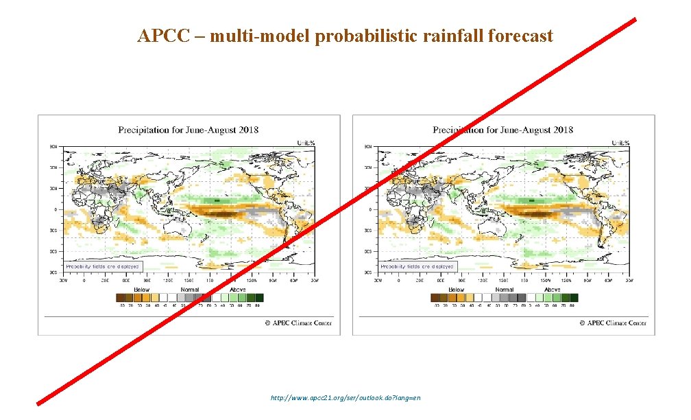 APCC – multi-model probabilistic rainfall forecast http: //www. apcc 21. org/ser/outlook. do? lang=en 