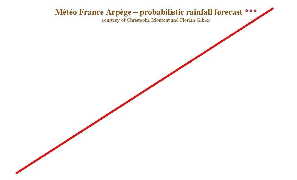 Météo France Arpège – probabilistic rainfall forecast *** courtesy of Christophe Montout and Florian