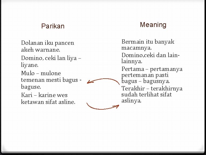 Parikan Meaning Dolanan iku pancen akeh warnane. Domino, ceki lan liya – liyane. Mulo