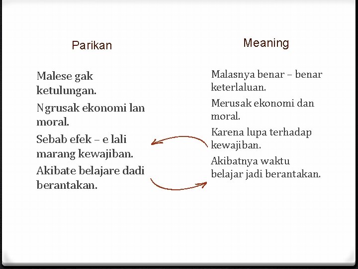 Parikan Meaning Malese gak ketulungan. Ngrusak ekonomi lan moral. Sebab efek – e lali