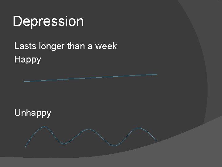 Depression Lasts longer than a week Happy Unhappy 