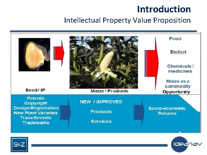 Introduction Intellectual Property Value Proposition 
