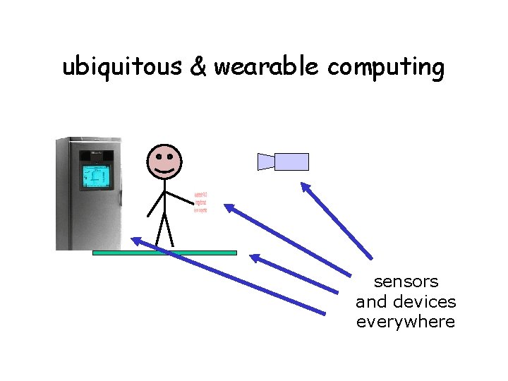 ubiquitous & wearable computing sensors and devices everywhere 