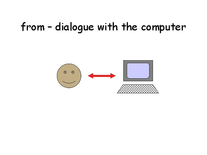 from – dialogue with the computer 