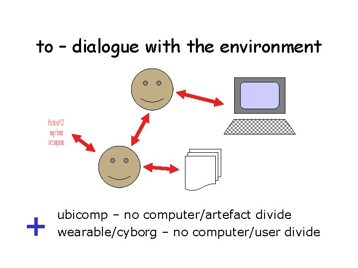 to – dialogue with the environment ubicomp – no computer/artefact divide wearable/cyborg – no