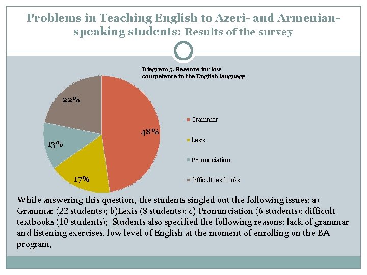 Problems in Teaching English to Azeri- and Armenianspeaking students: Results of the survey Diagram