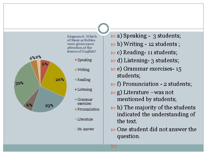 Diagram 6. Which of these activities were given more attention at the lesson of