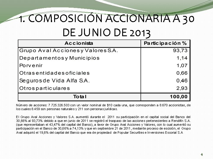1. COMPOSICIÓN ACCIONARIA A 30 DE JUNIO DE 2013 Número de acciones: 7. 725.